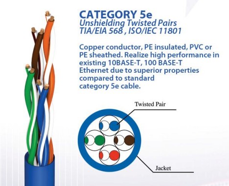KABEL SUPREME UTP